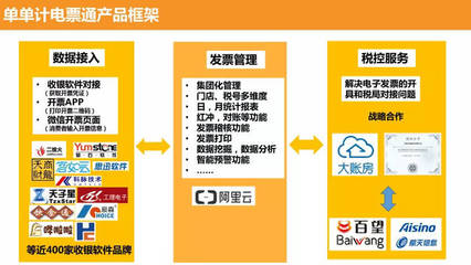 餐飲企業(yè)如何選擇最適合的電子發(fā)票,萬字長(zhǎng)文告訴您如何選擇?